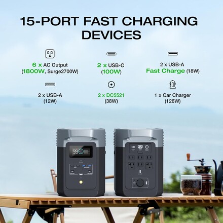 Rent a EcoFlow DELTA 2 – Portable Power Station for On-Set, Field
