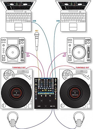 Dj Mixer Setup Diagram